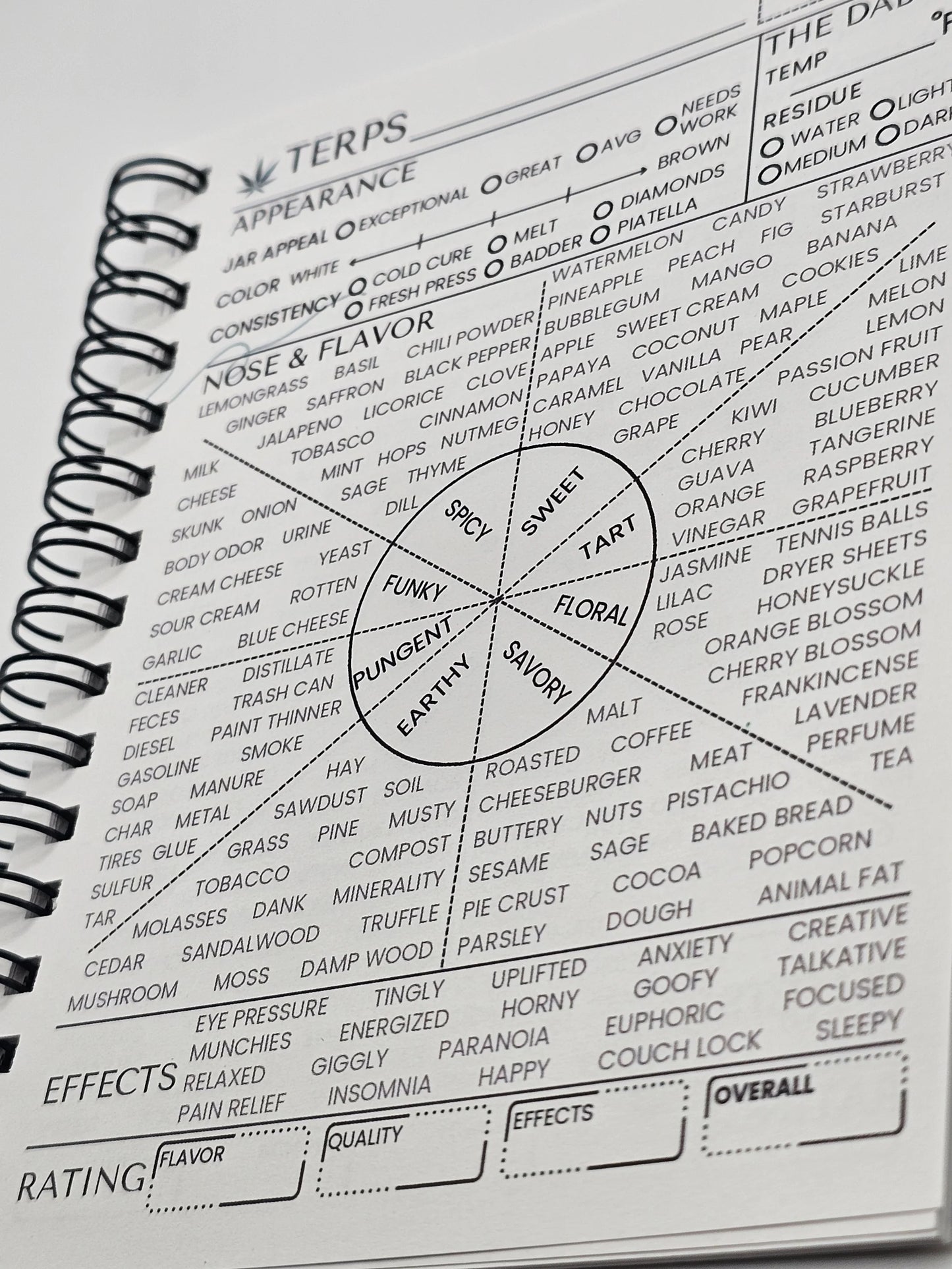 [PRE-ORDER] Hiker Trash x Terp Tracker - Trippin' Dots Pheno Flight