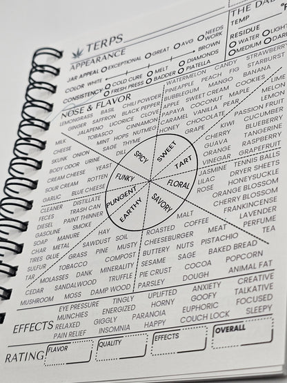 [PRE-ORDER] Hiker Trash x Terp Tracker - Trippin' Dots Pheno Flight